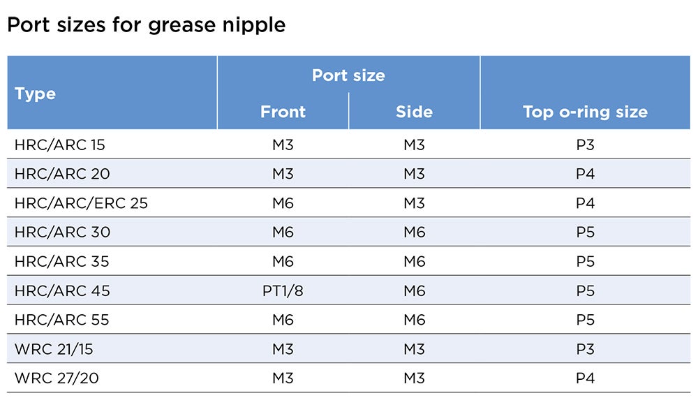 Standard Grease Gun Thread Size Standard Grease Gun Thread Size